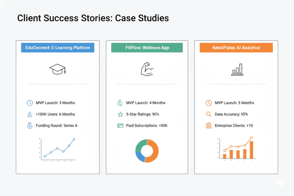MVP development for early-stage startups