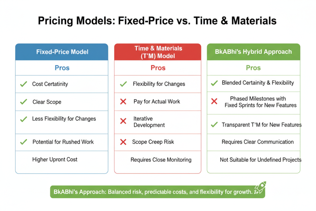 MVP development service for startups