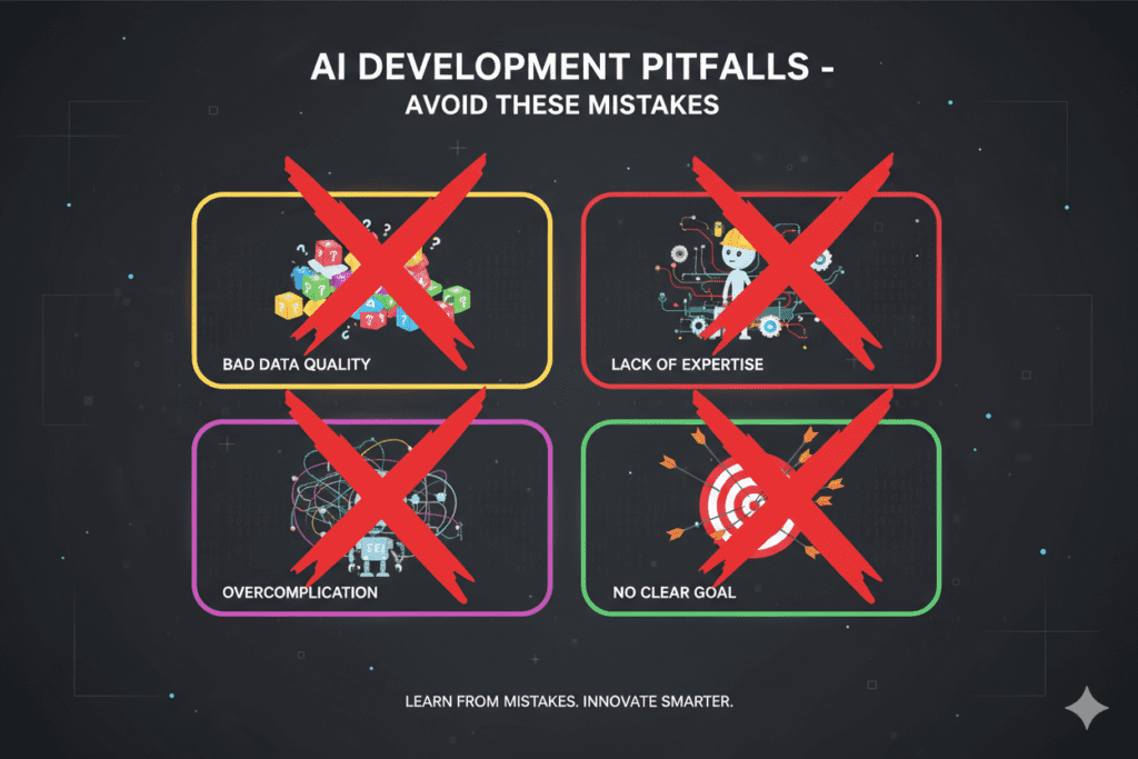 AI software development for startups