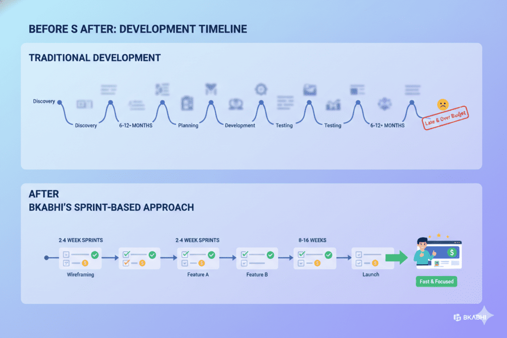 Affordable MVP development company