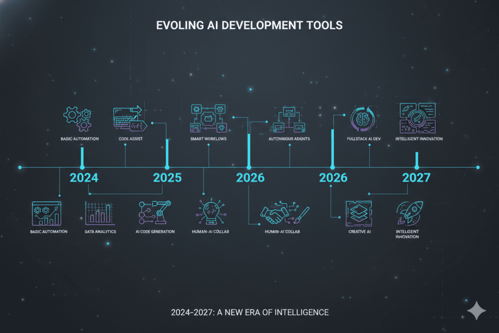 Artificial intelligence solutions for startups