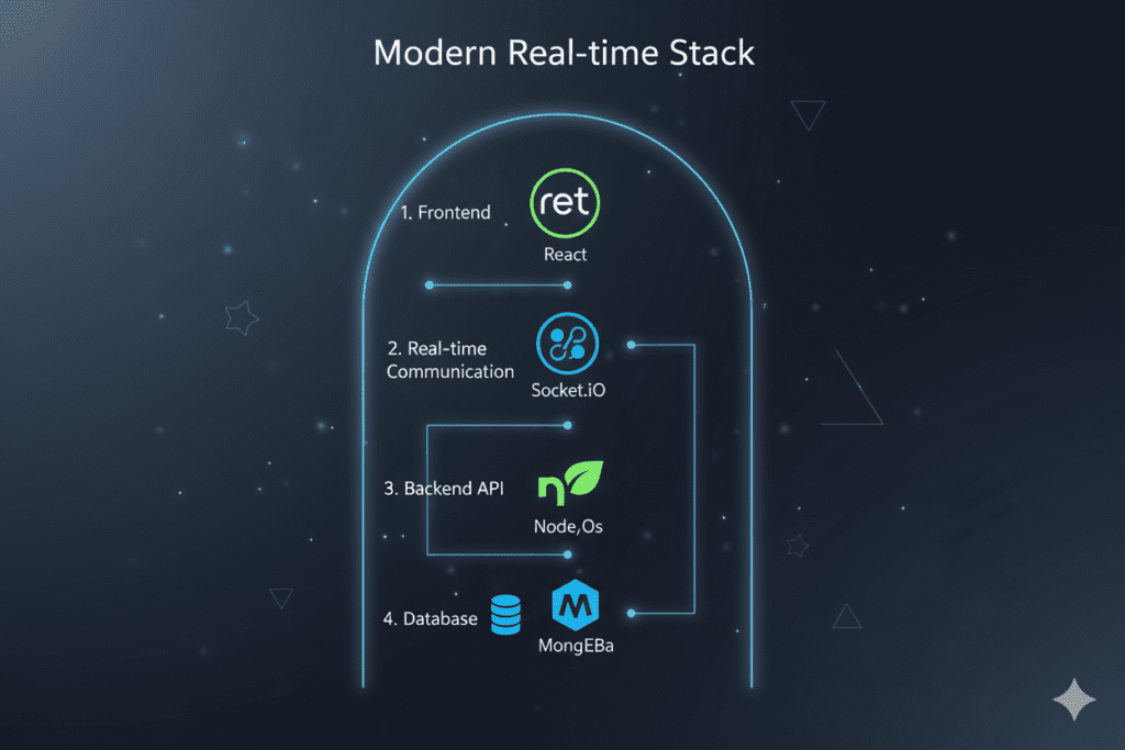 real time chat app development cost