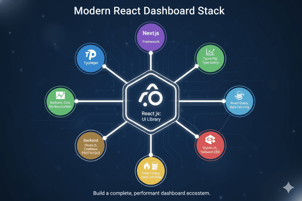 hire React developer for analytics dashboard