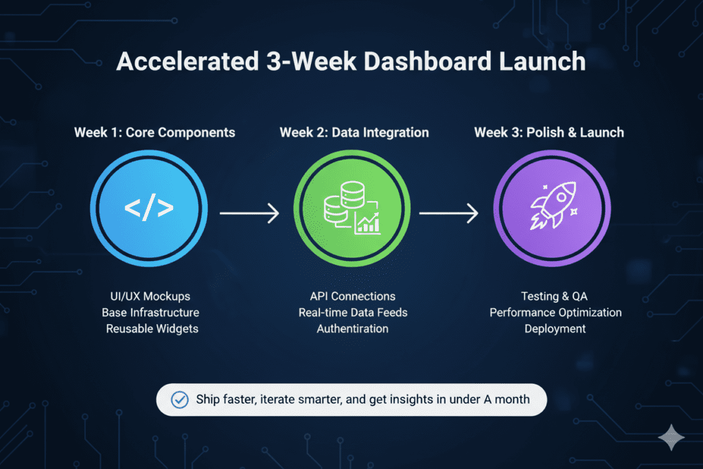 hire React developer for analytics dashboard