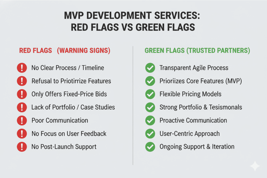 custom MVP development services