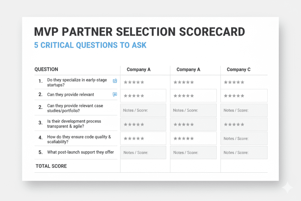 top MVP development companies in USA