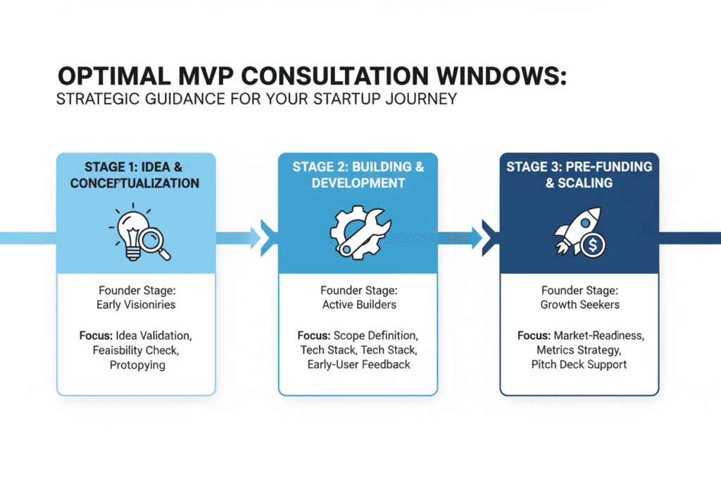 MVP consultation services