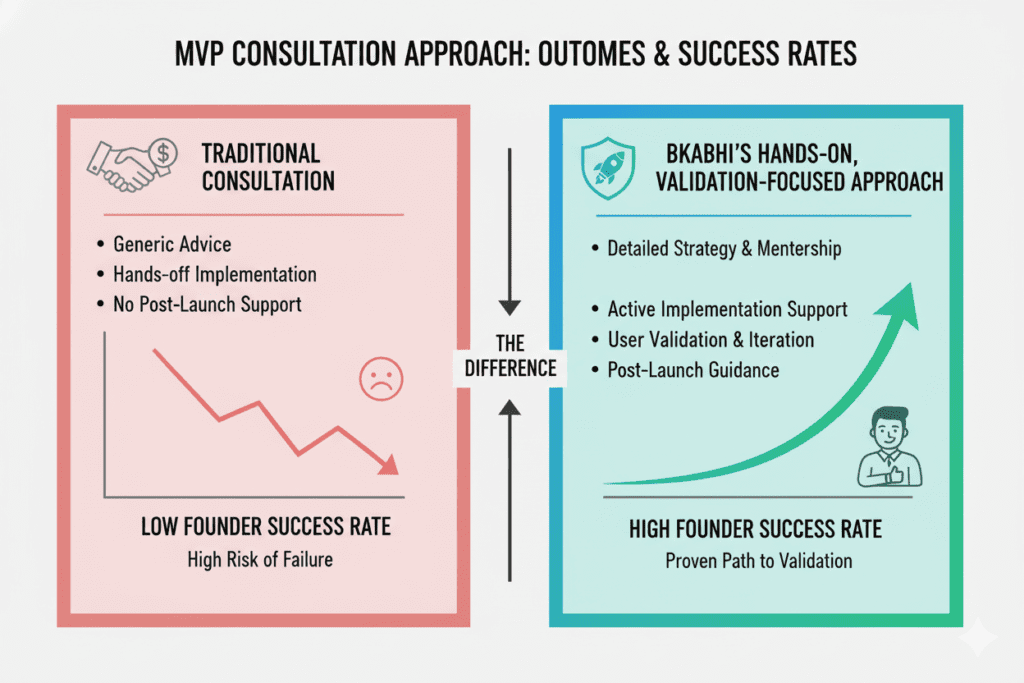schedule MVP consultation