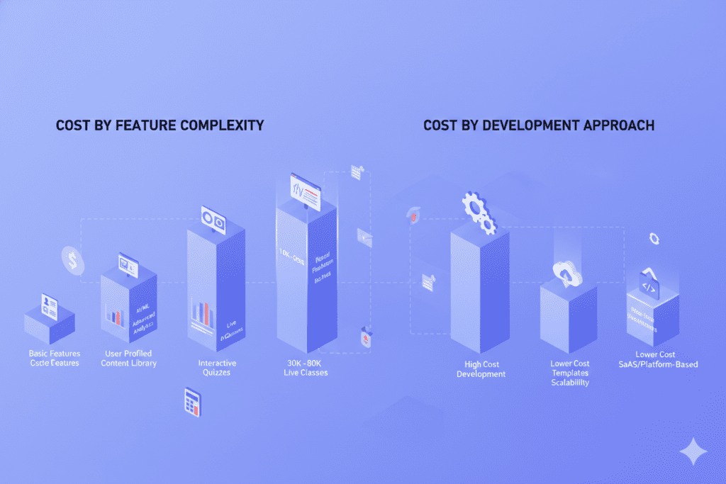 EdTech platform development company