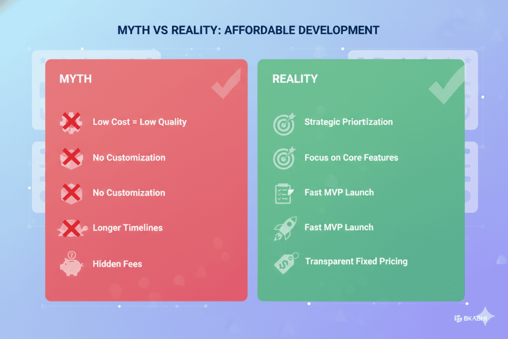 Low cost MVP development company