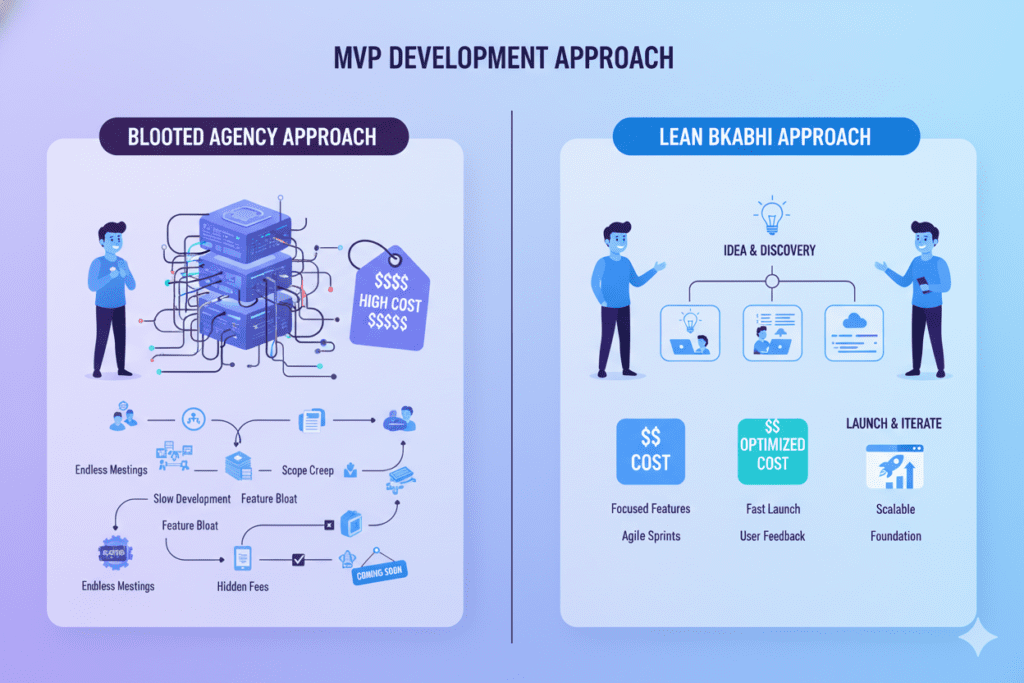 MVP development cost in 2026