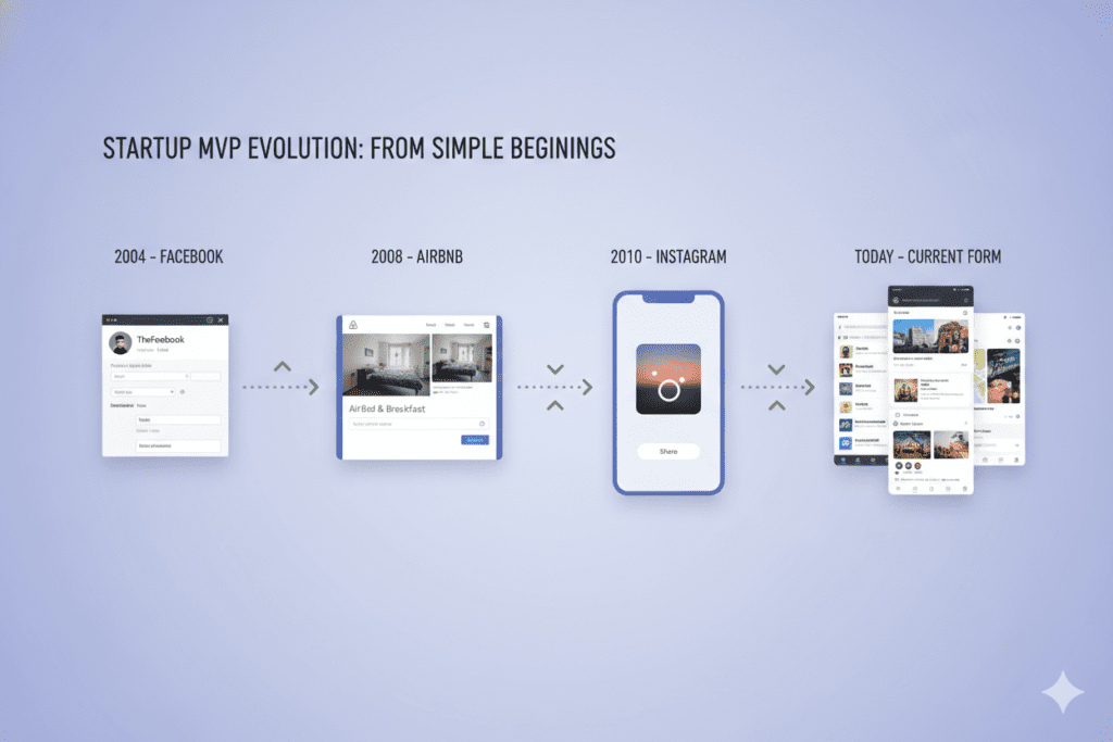 MVP software development services
