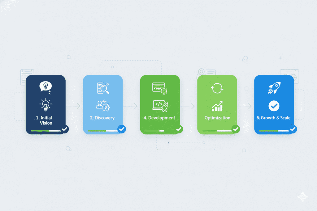 Product strategy consulting for entrepreneurs