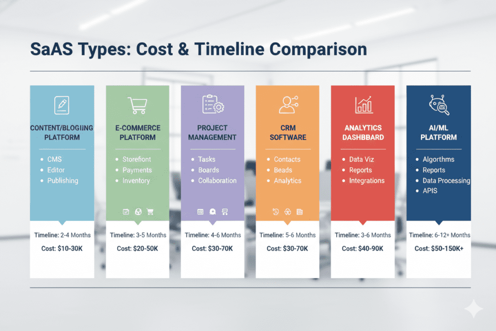 SaaS MVP cost estimate