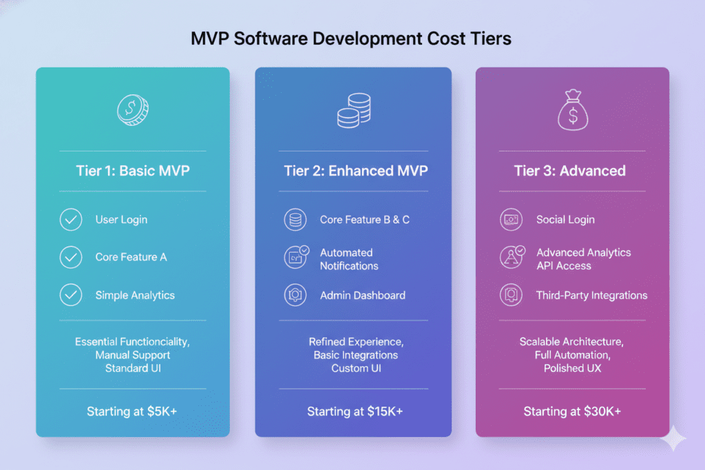 custom software development for startups and SMEs