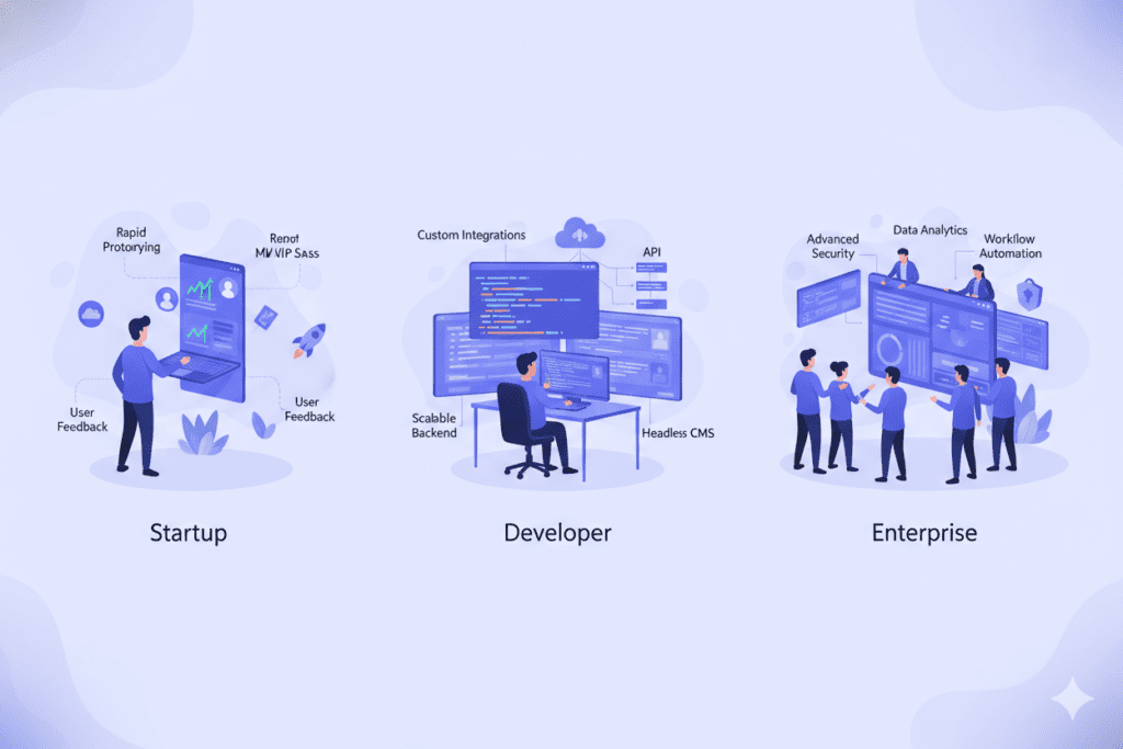 custom web application development services