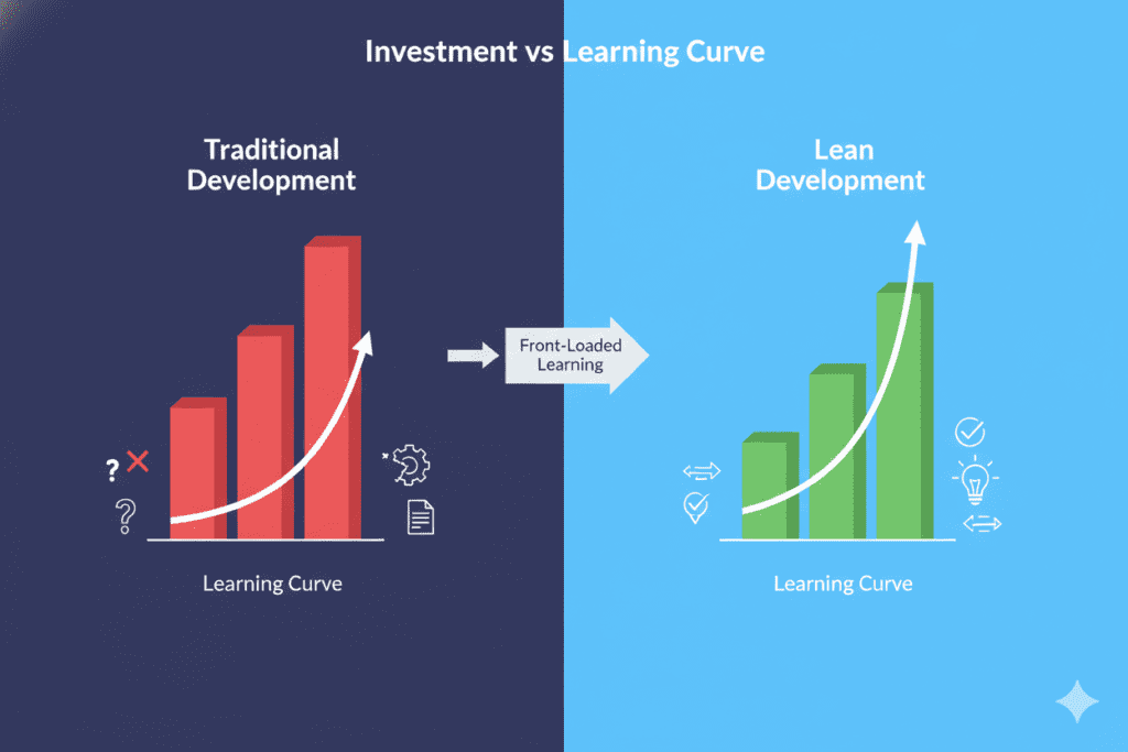 lean product development services