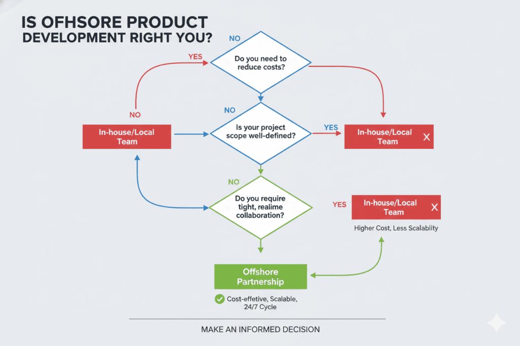 offshore product development services