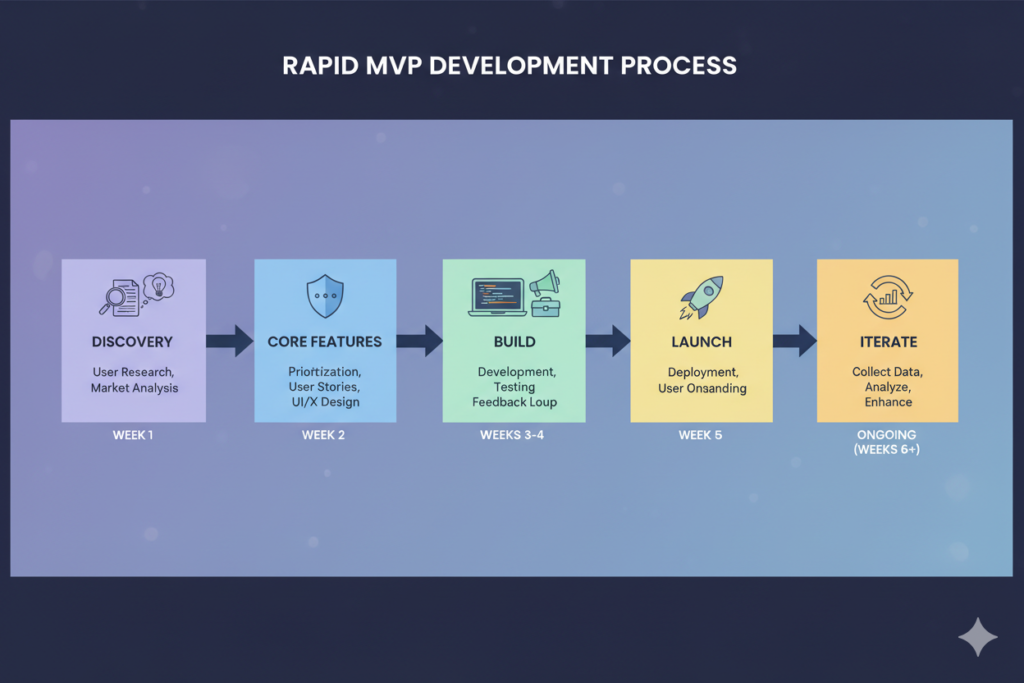 quick MVP development services