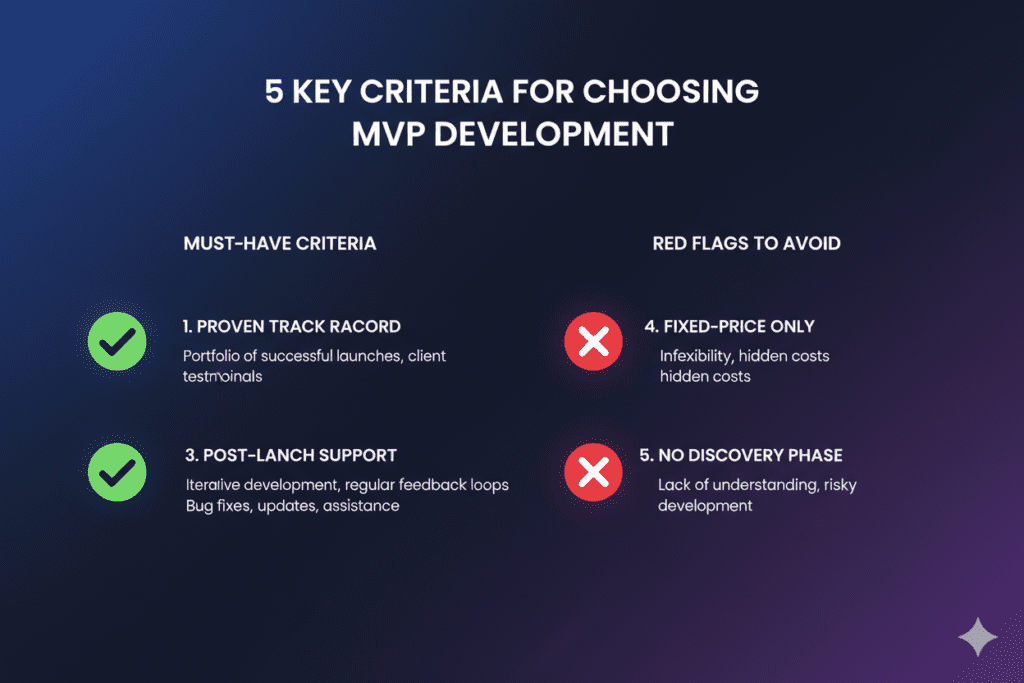 rapid MVP development services for SaaS startups