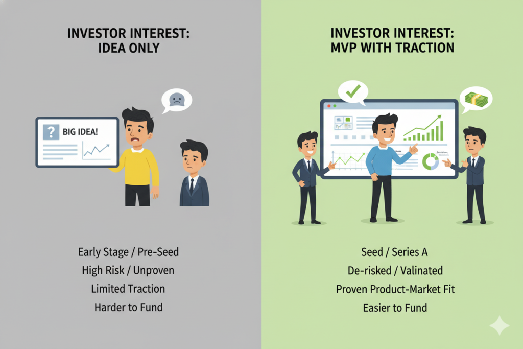 MVP development for early stage startups