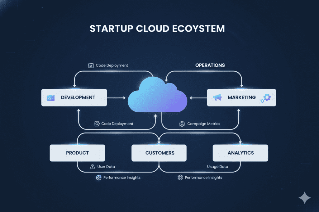 startup cloud software development company