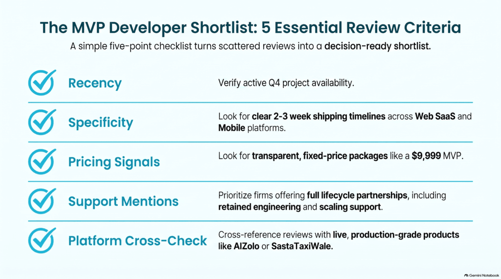 Checklist for shortlisting vendors based on MVP development company reviews
