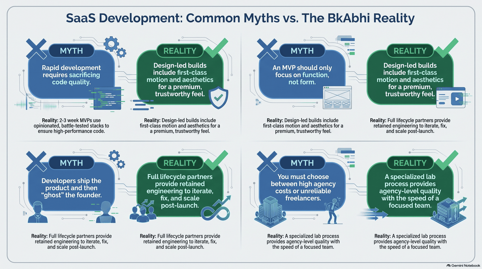 Graphic correcting common myths about outsourcing MVP development.
