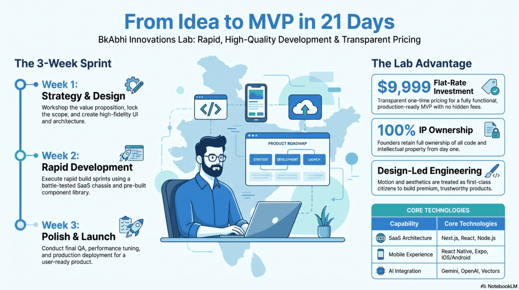 MVP Development Company India