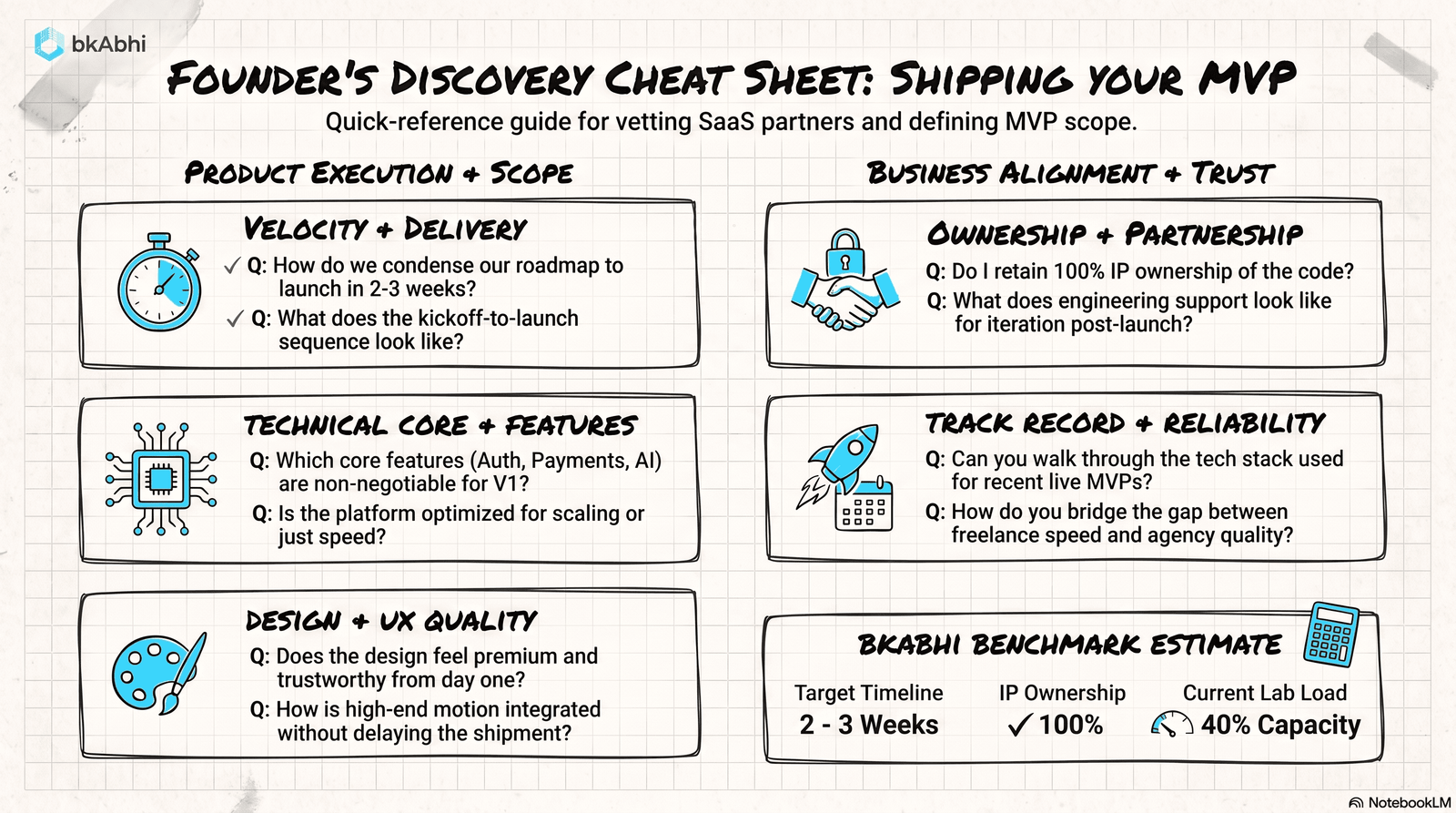 MVP development company discovery call question cheat sheet
