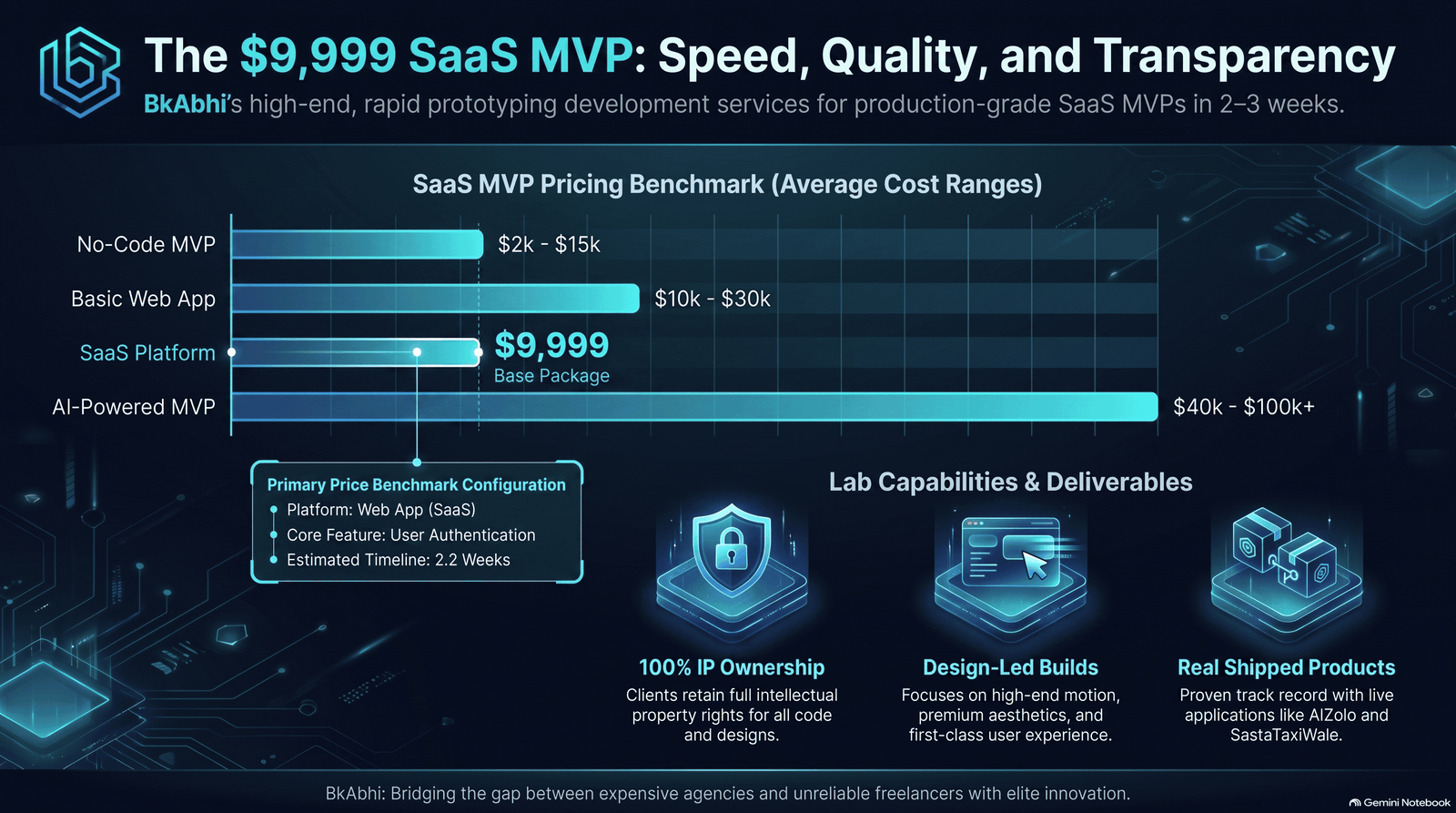 MVP development