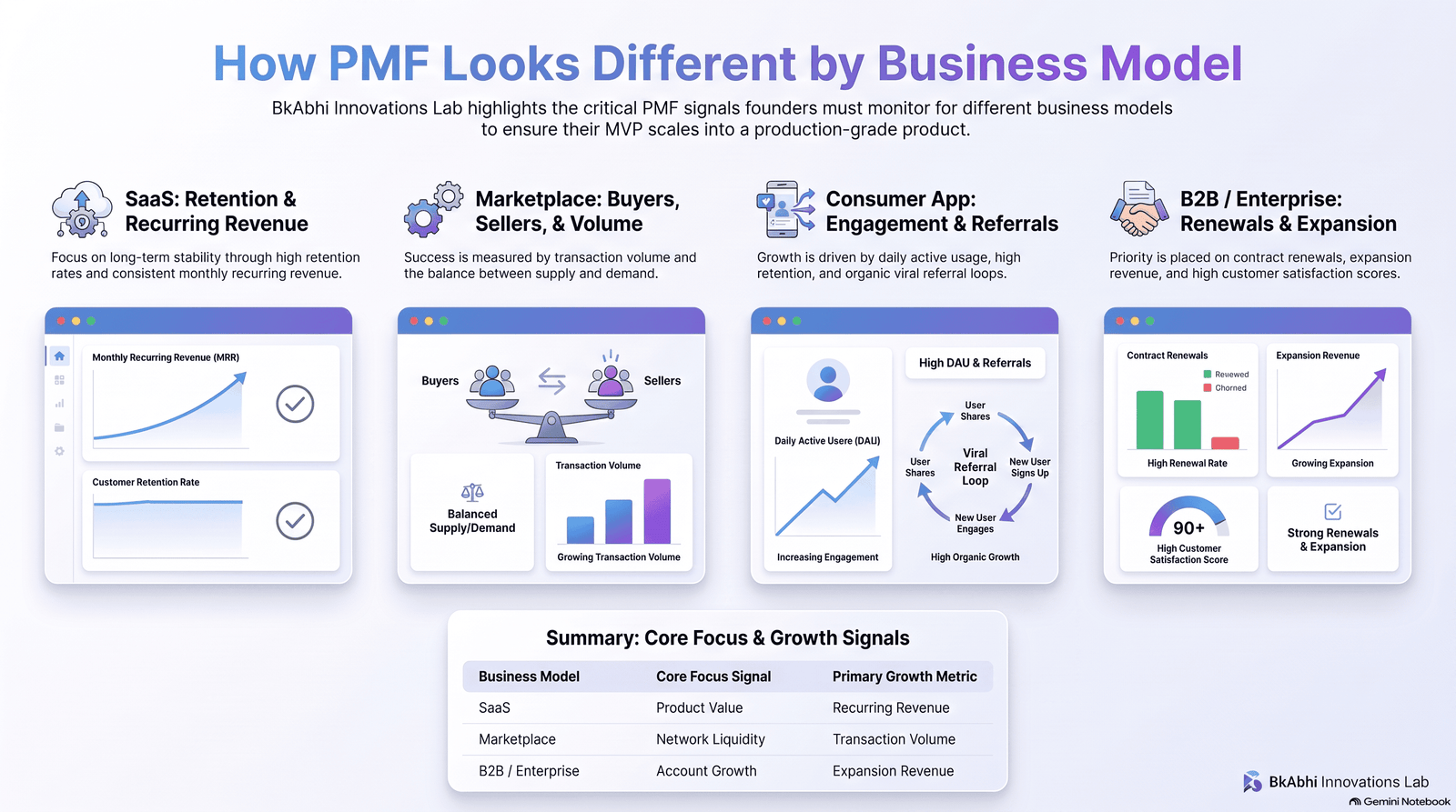 PMF checklist