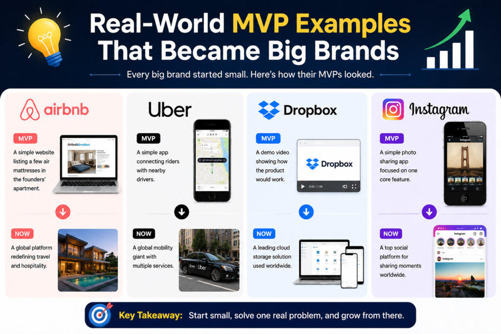 Real-World MVP Examples That Became Big Brands