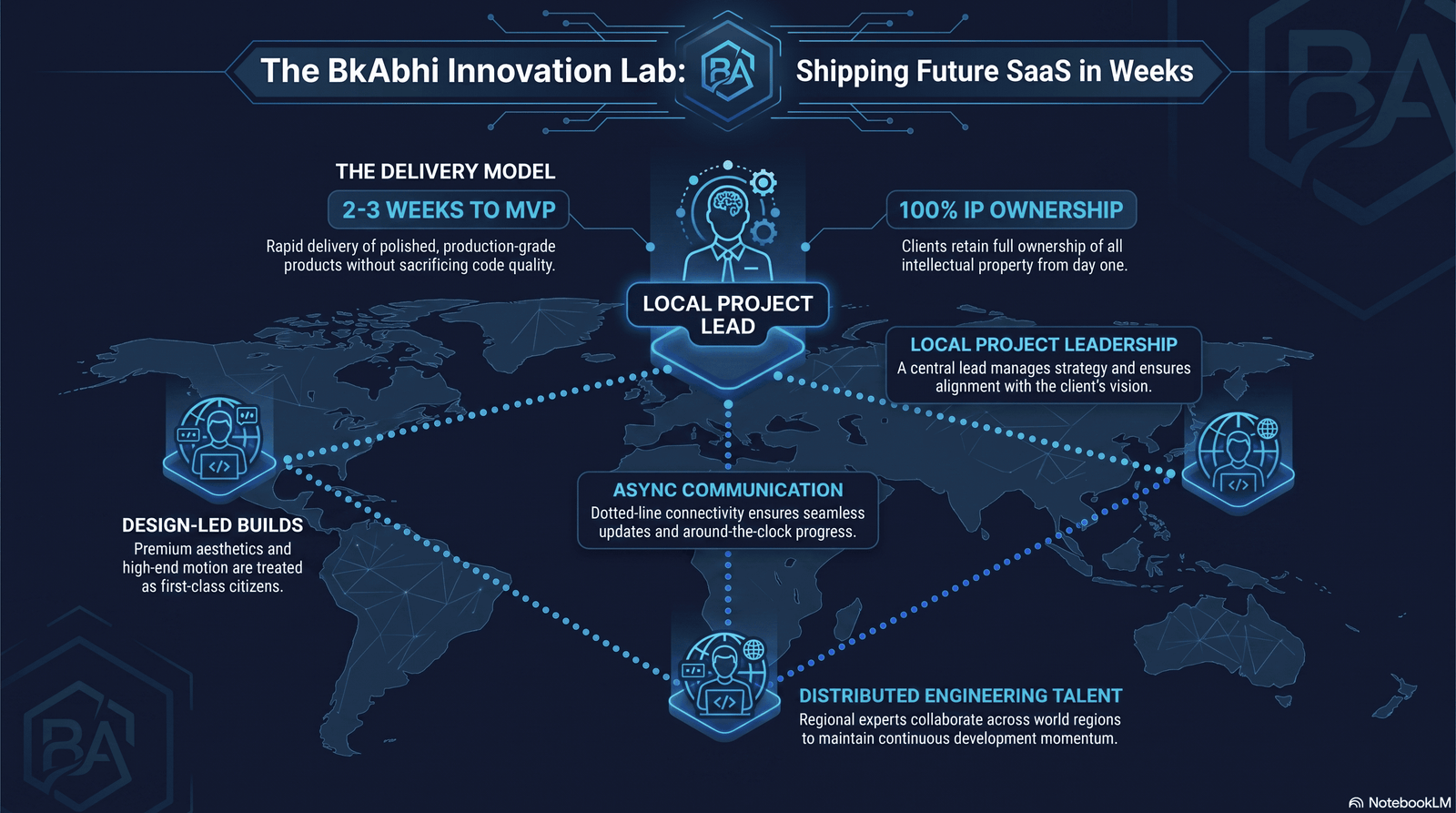 The Rise of the Hybrid Development Team