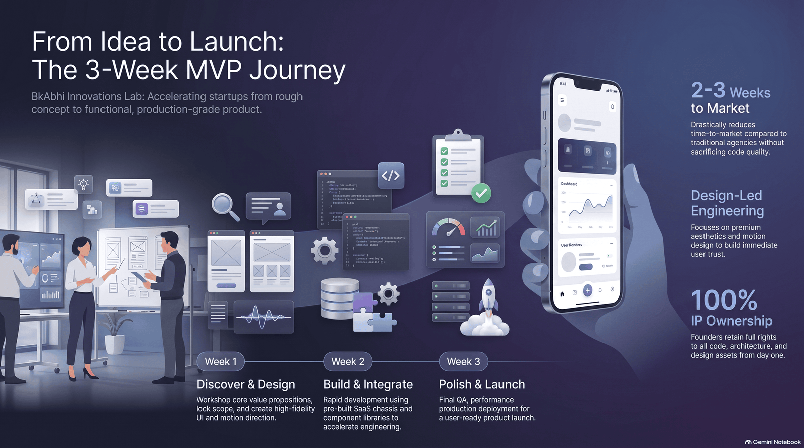 What Is an MVP App Development Company