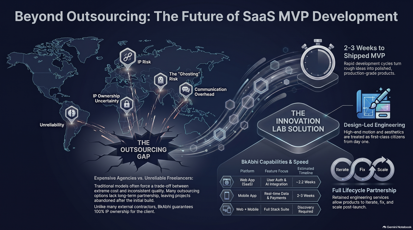 World map showing offshore MVP development risk factors by outsourcing region.