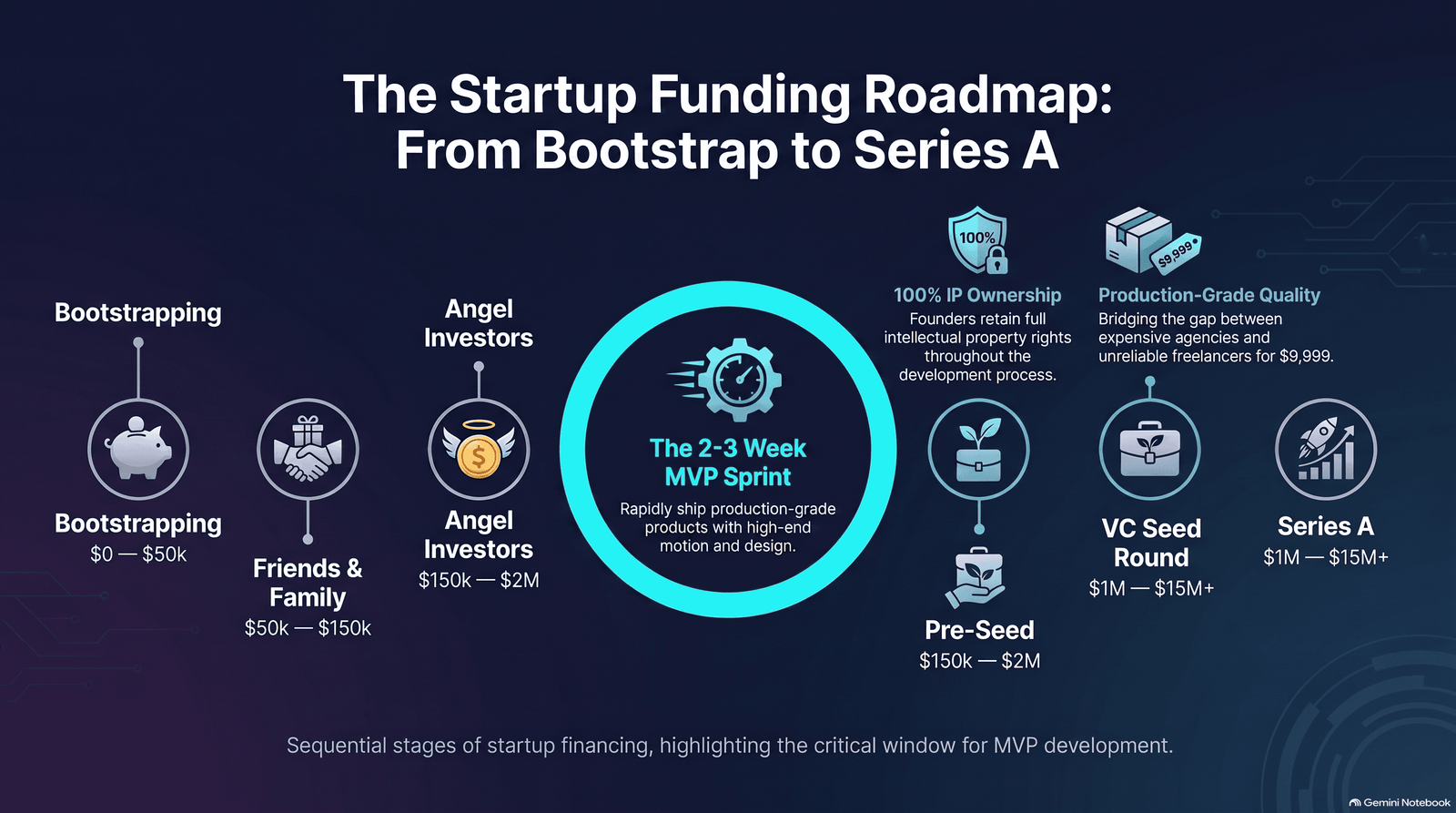 angel vs venture capital