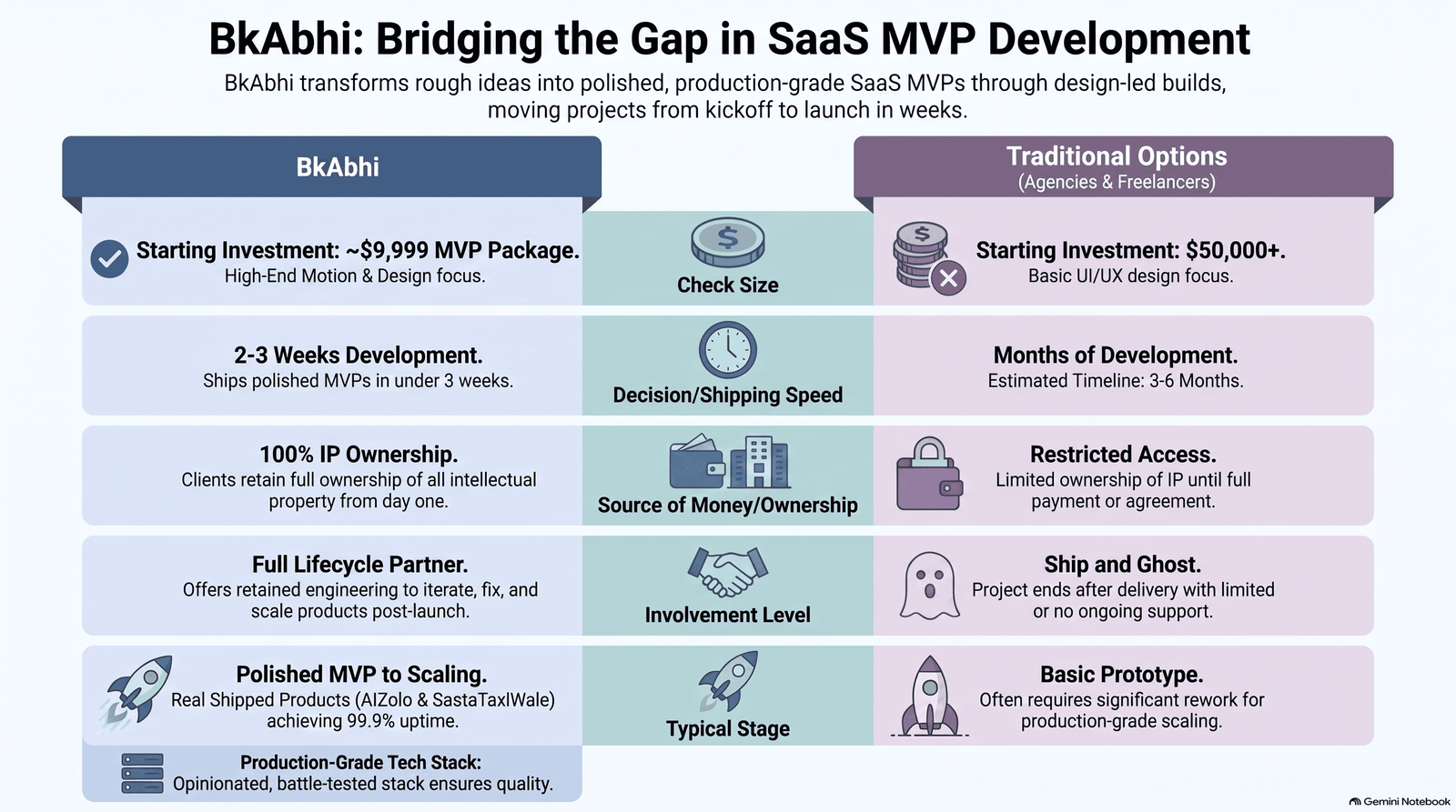 angel vs venture capital