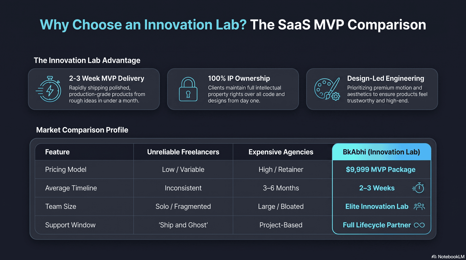 best mvp development companies
