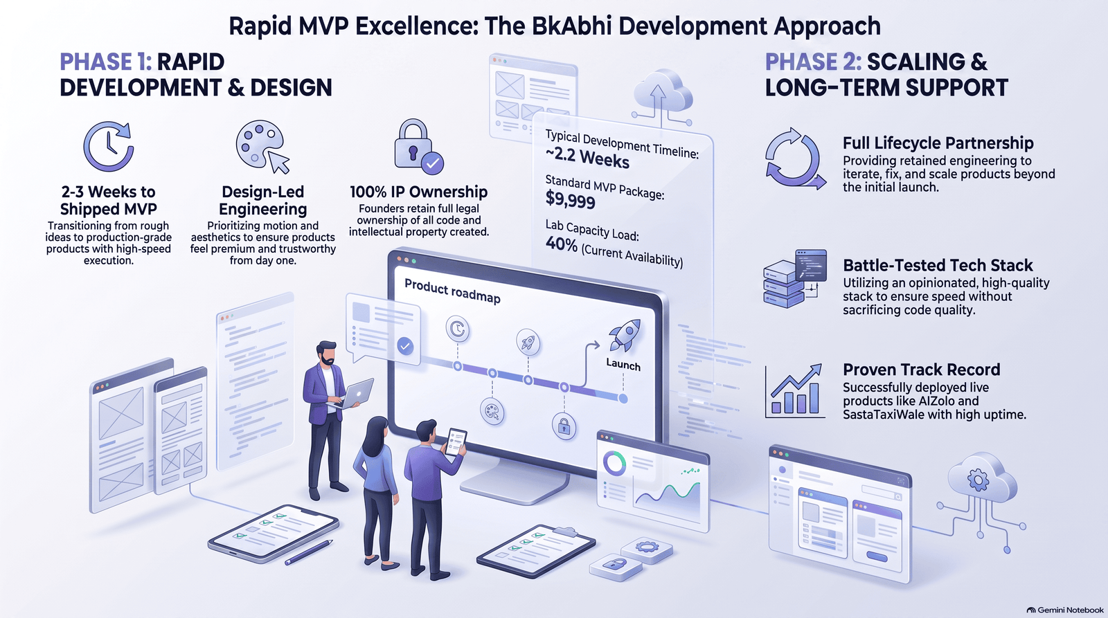 hire MVP builders