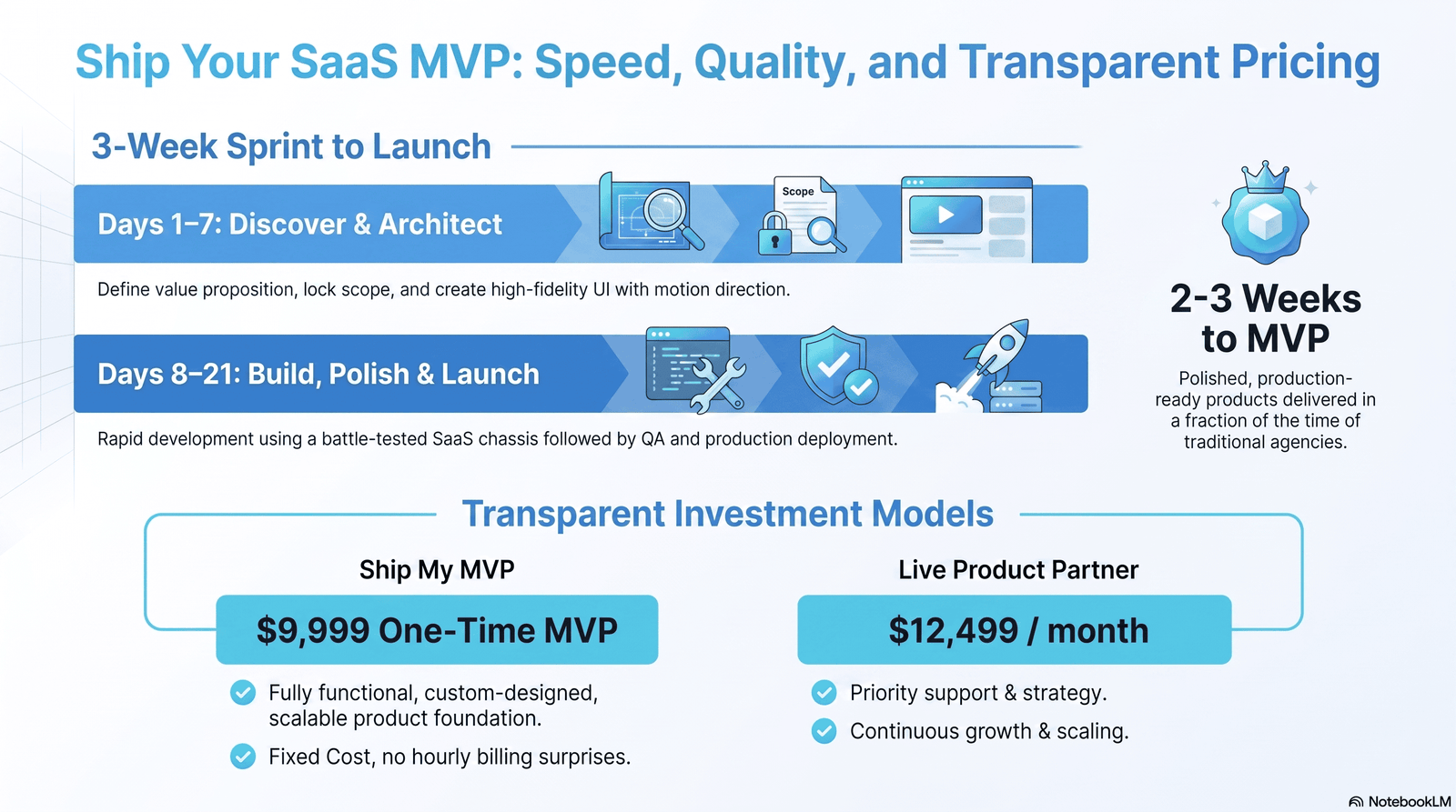 hire MVP developers India