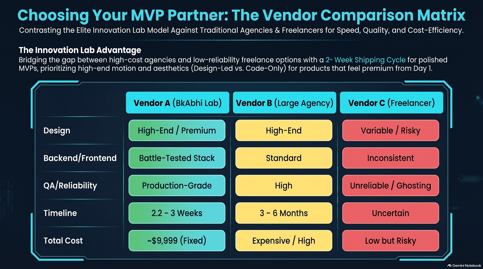 hire MVP developers company