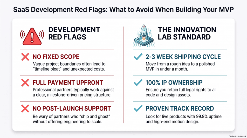 hire MVP development team