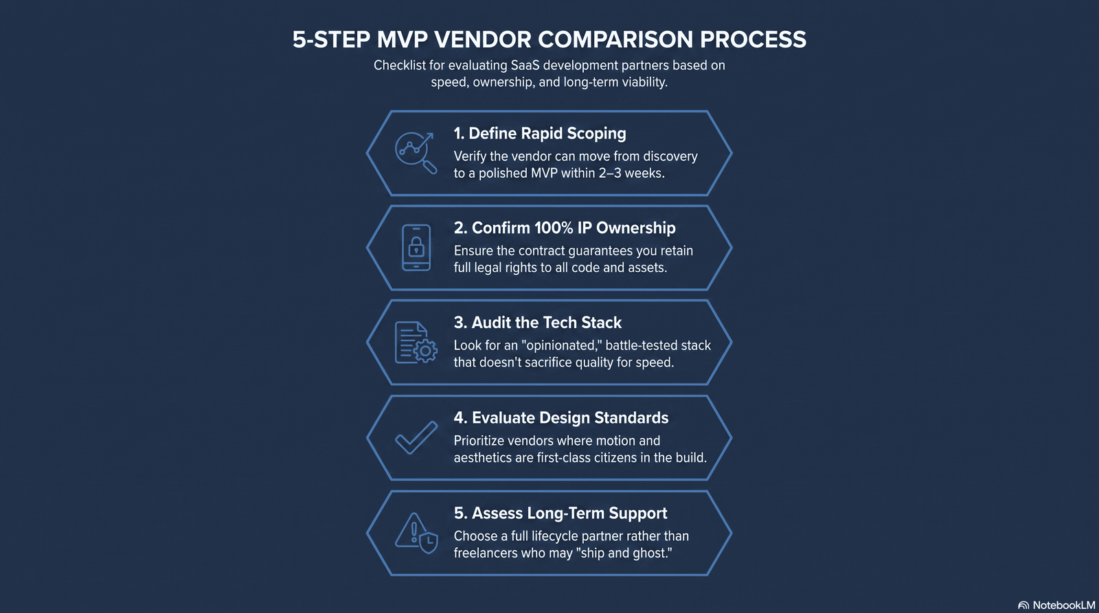 how to choose mvp development company