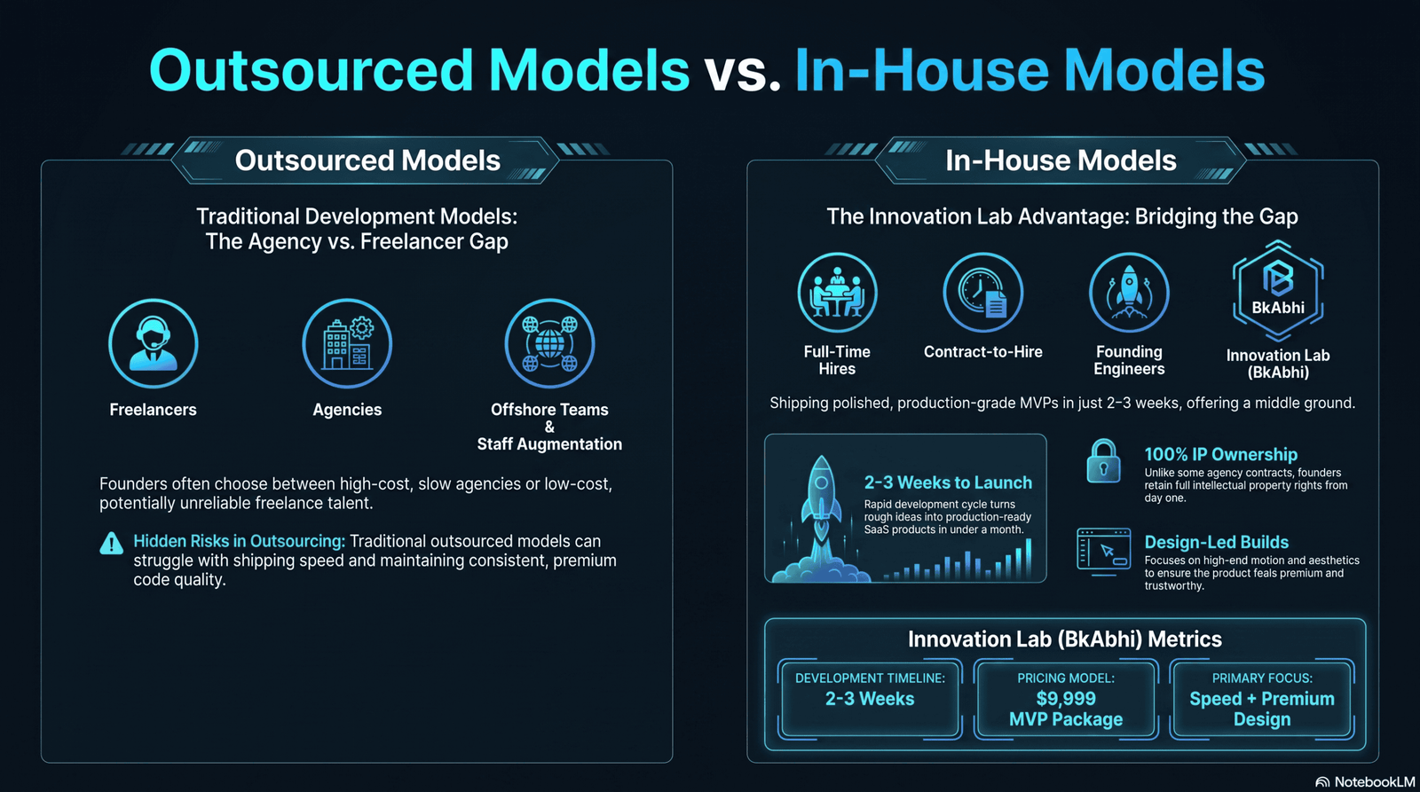 in-house vs outsourced mvp development