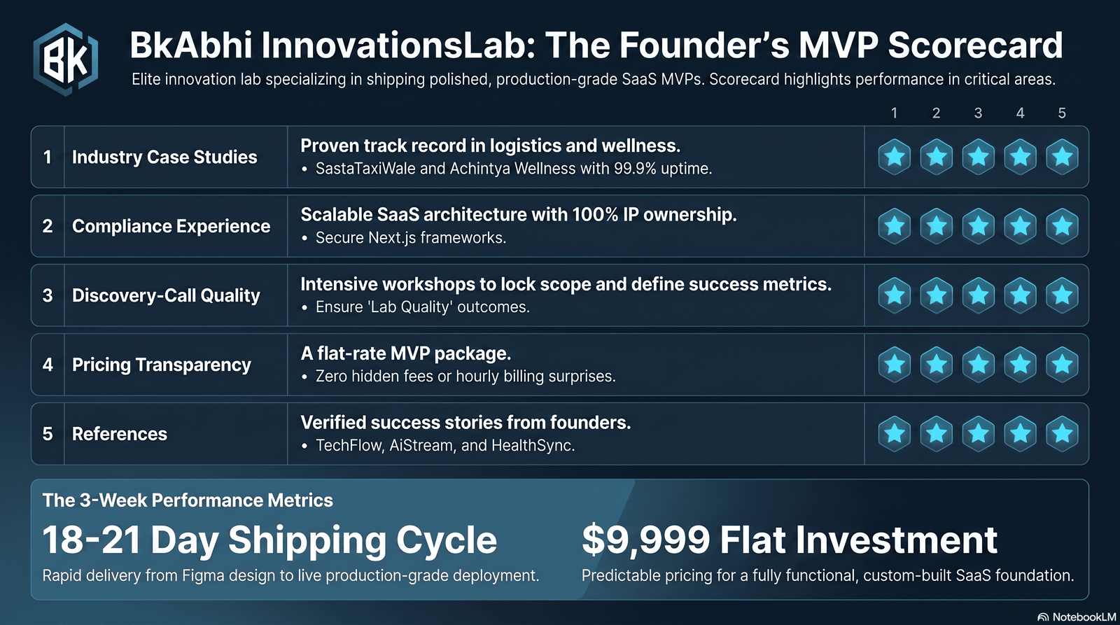 industry-specific mvp development