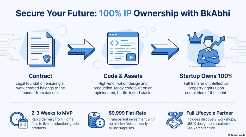 ip ownership mvp agreement transfer diagram