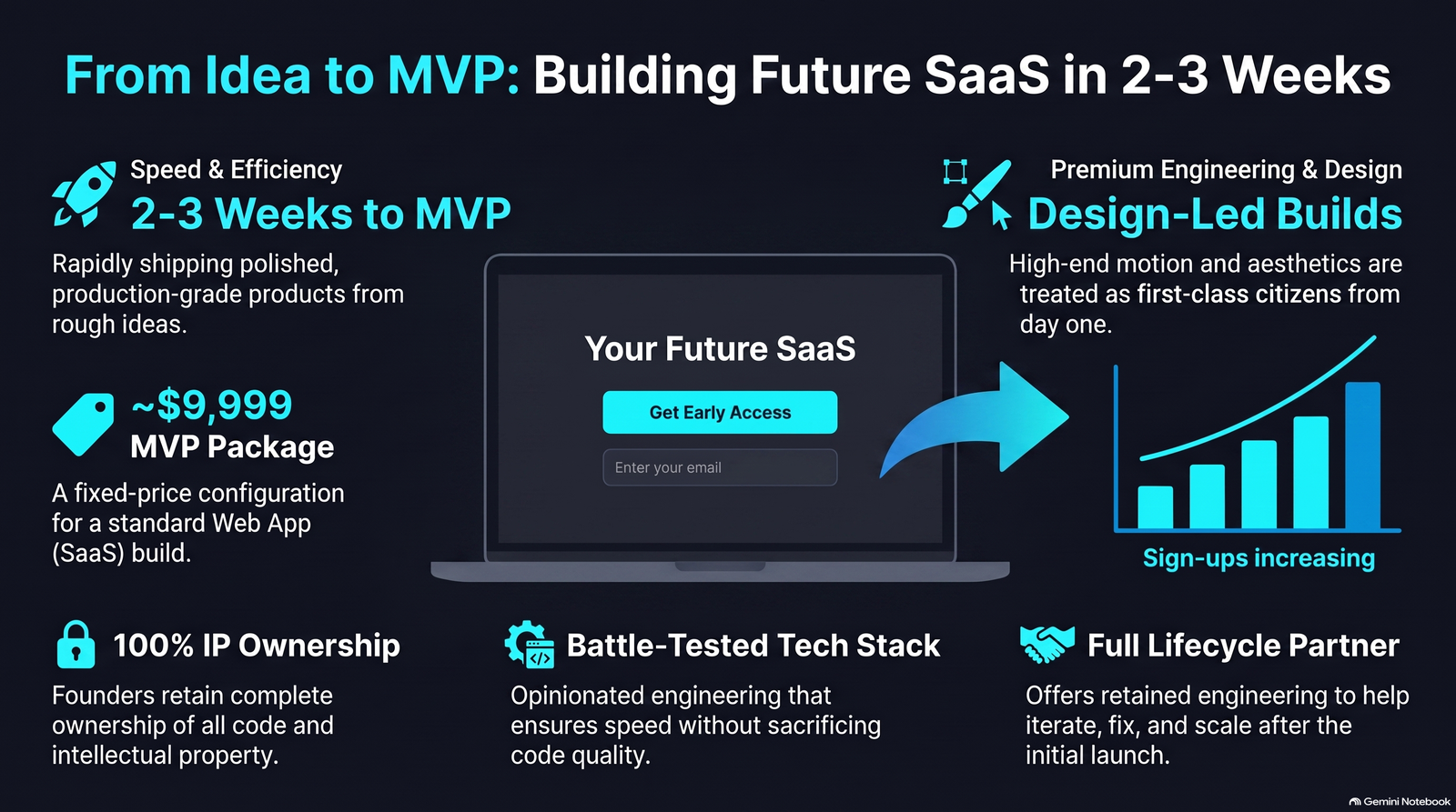 landing page test before building a product