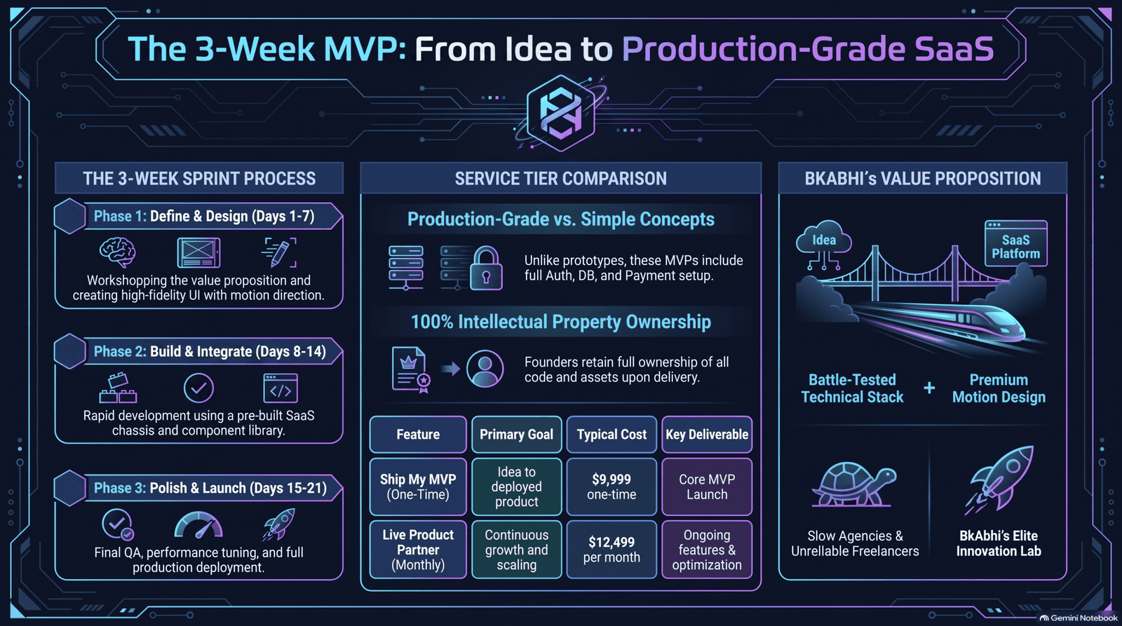 minimum viable product