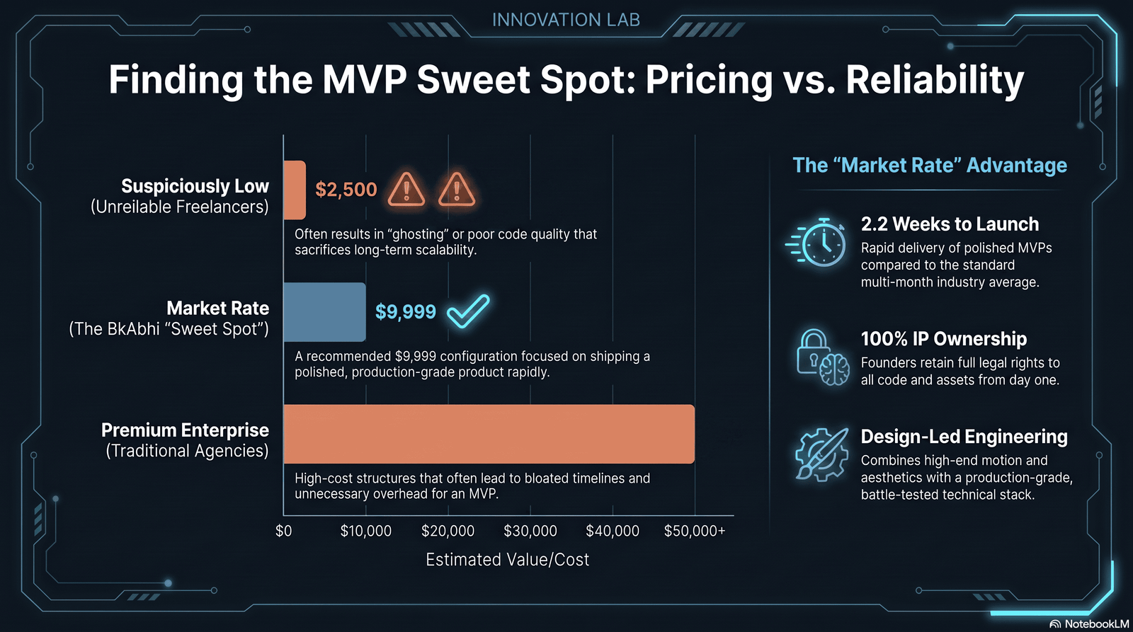 mvp agency scams